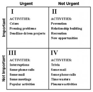 4 quadrant important urgent time