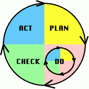 pdca2 learning