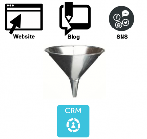 CRM System